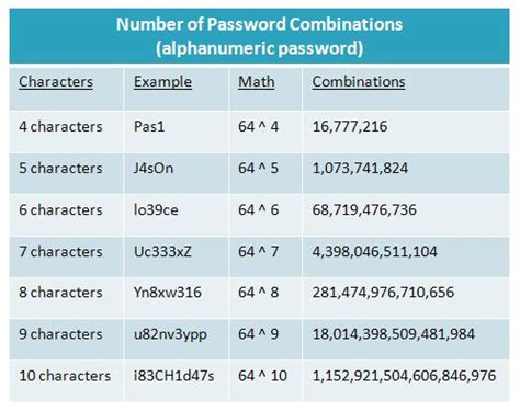 how many password combinations are possible with 4 numbers|Password Combination Calculator: Optimize Your Security.